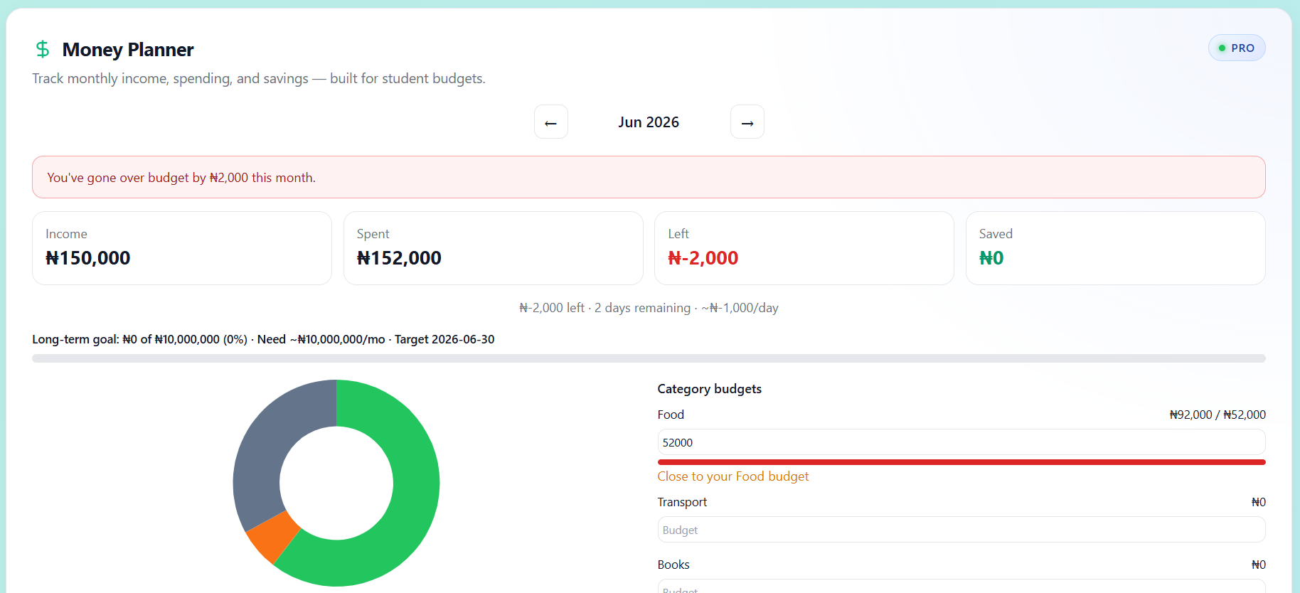 Money Planner in Timivra Pro