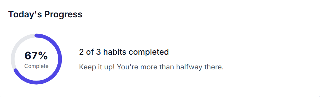A progress circle reflecting how many habits have been completed as a percentage